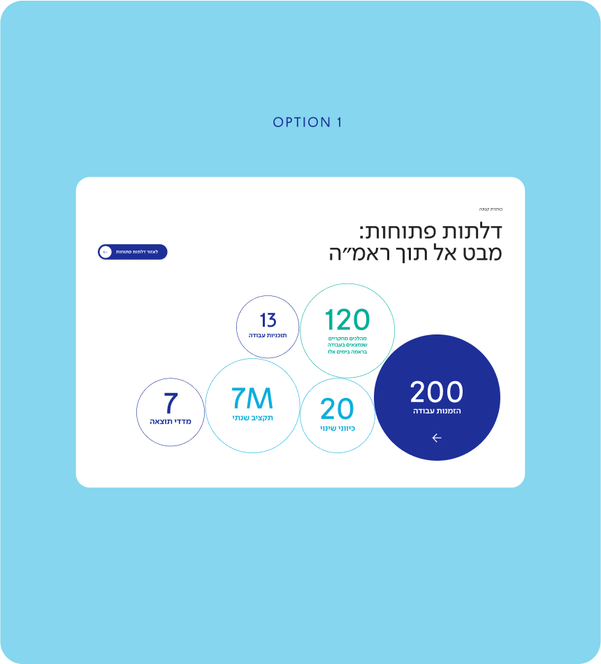 ראמ״ה: כיוון עיצוב 1